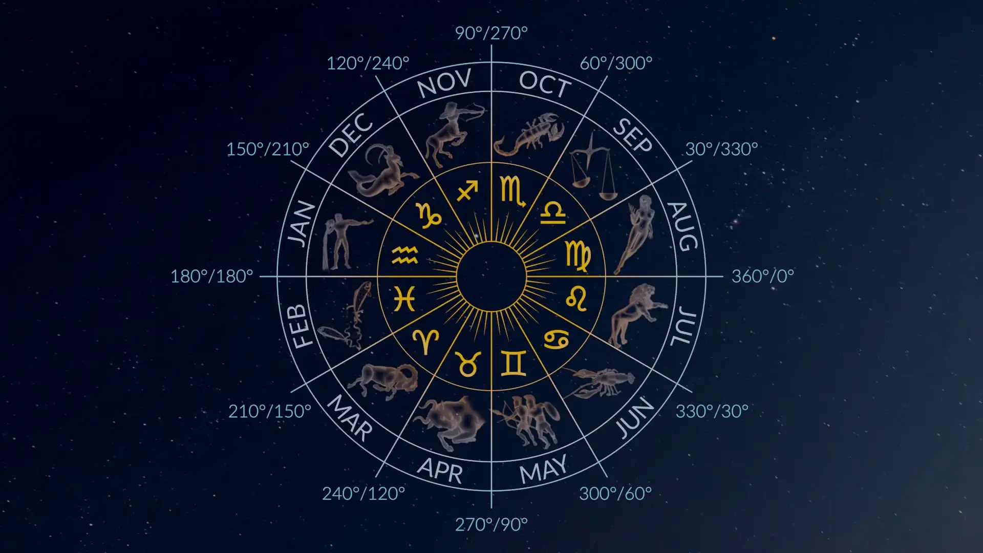 Did Astrology Signs Change