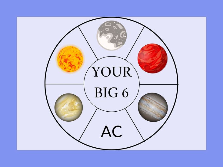 Big Six Astrology