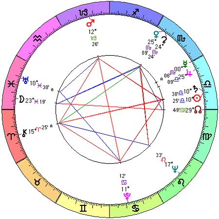 Natal Chart