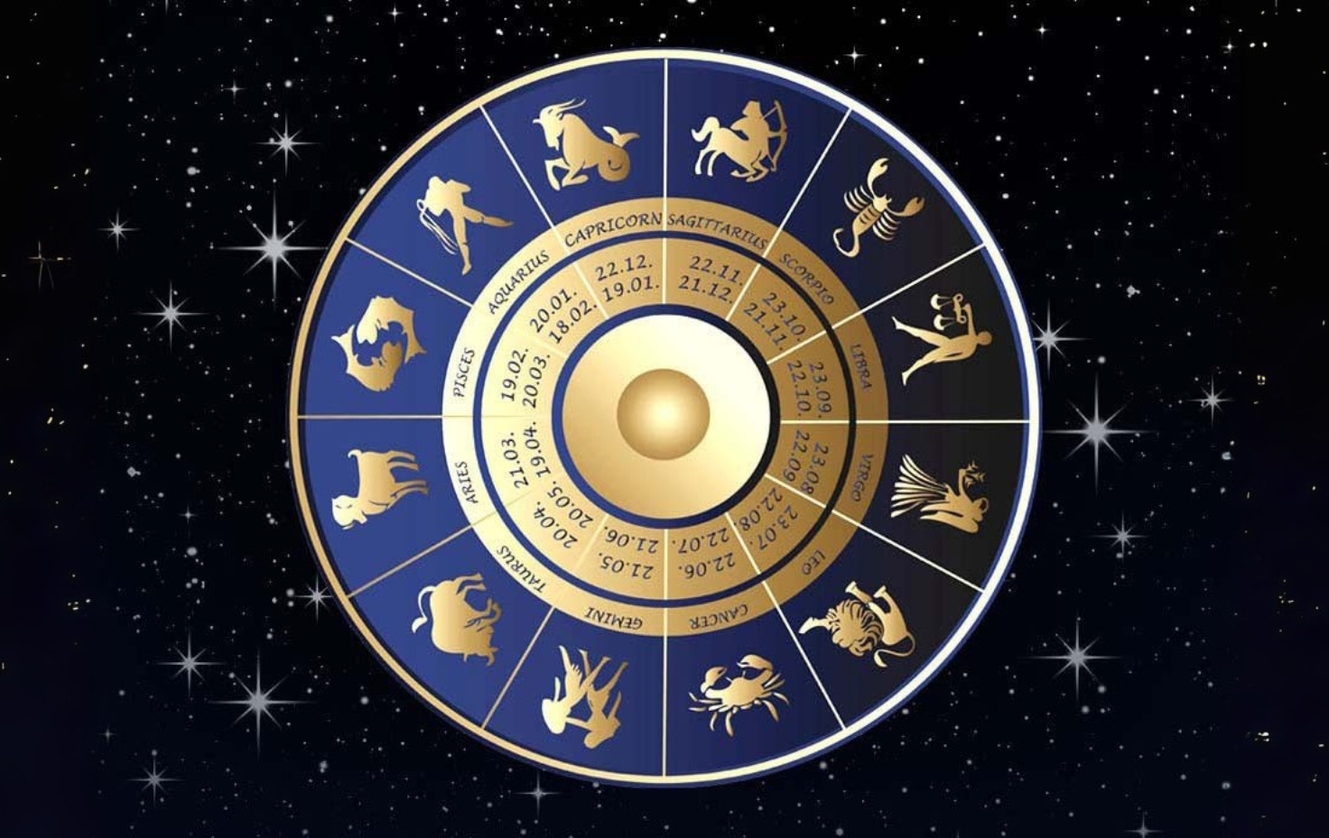Predictive Astrology Course Part – 2